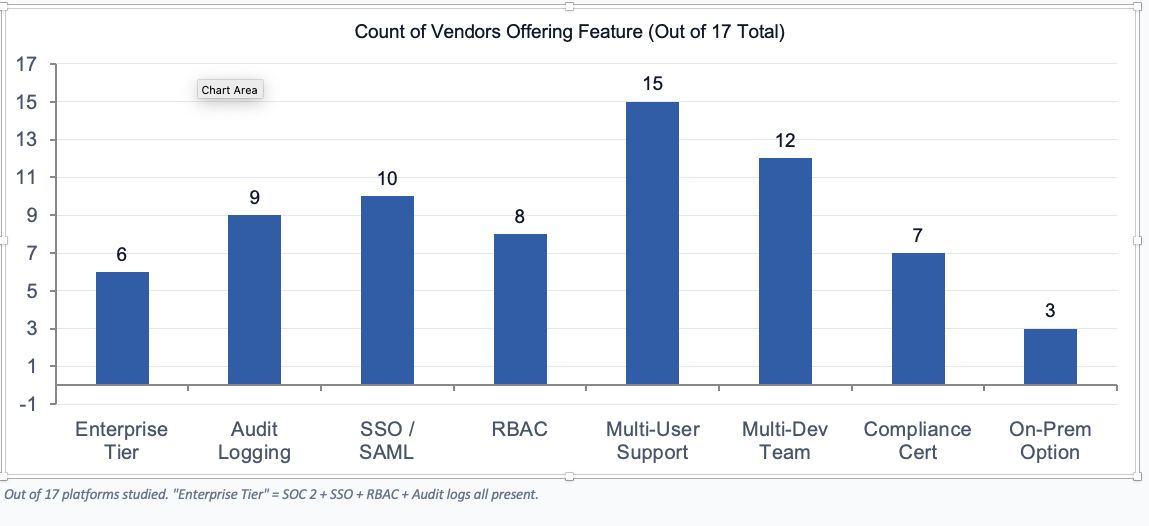 Count of Vendors Offering Feature (Out of 17 Total)
